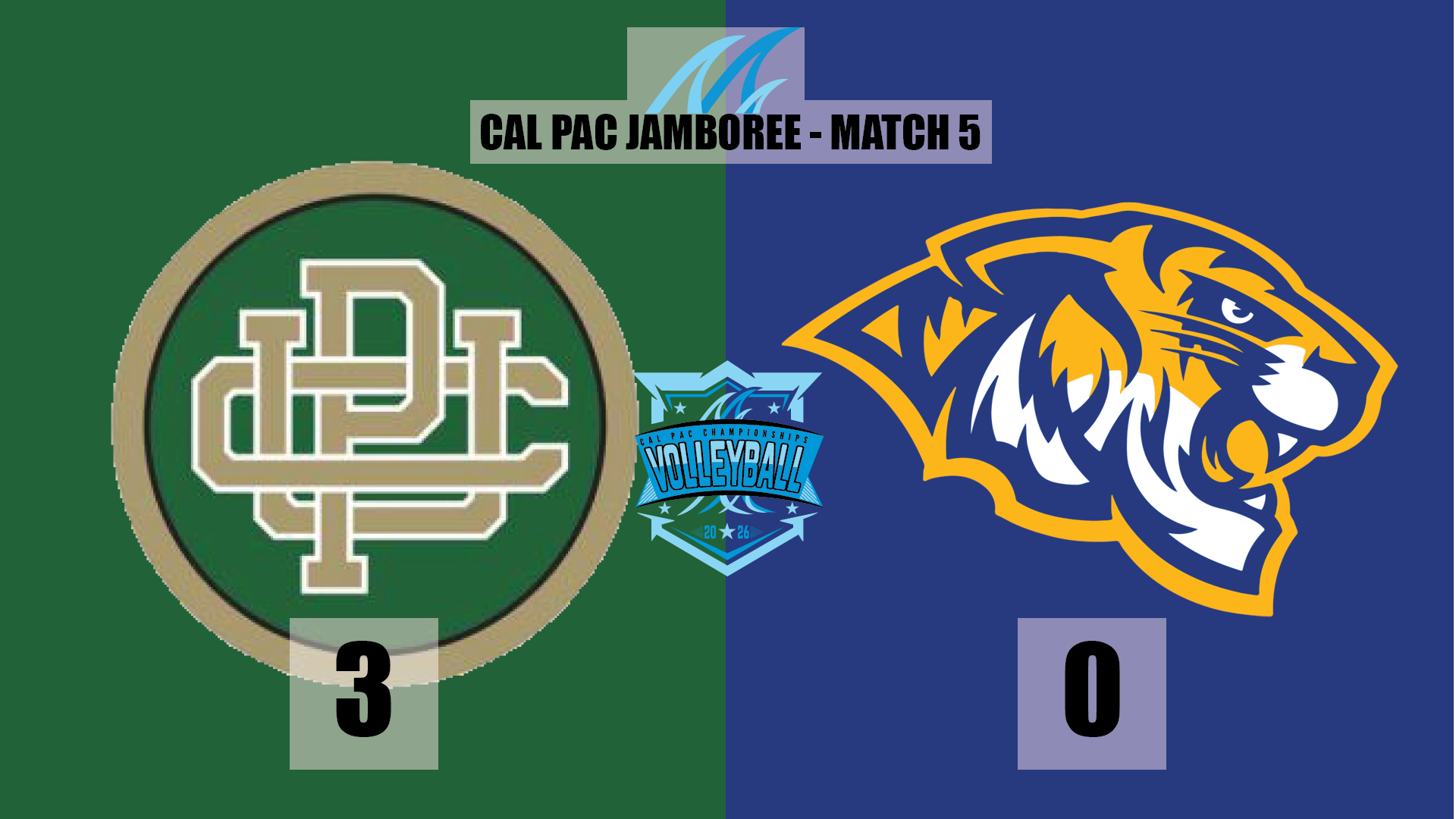 Pacific Union sweeps Central Christian