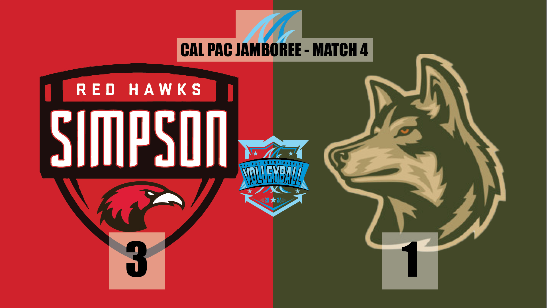 Simpson Prevails Over WWU In Tight Match