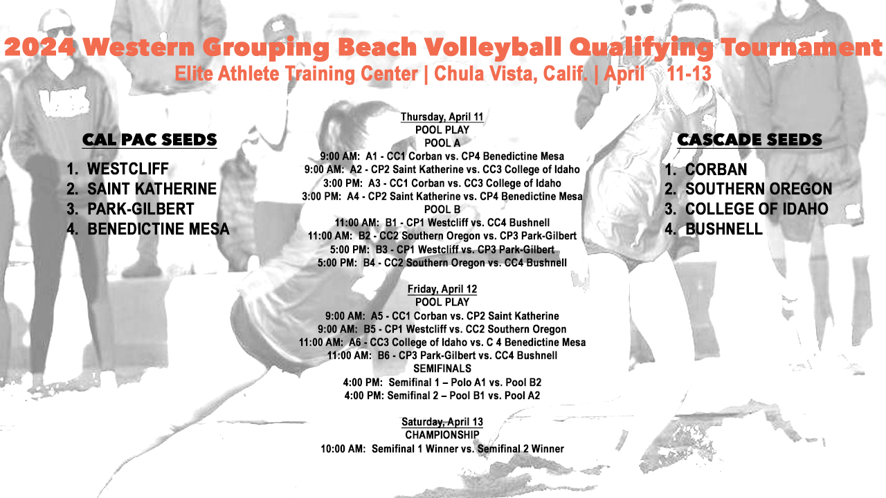 NAIA Qualifying Tournament Begins April 11